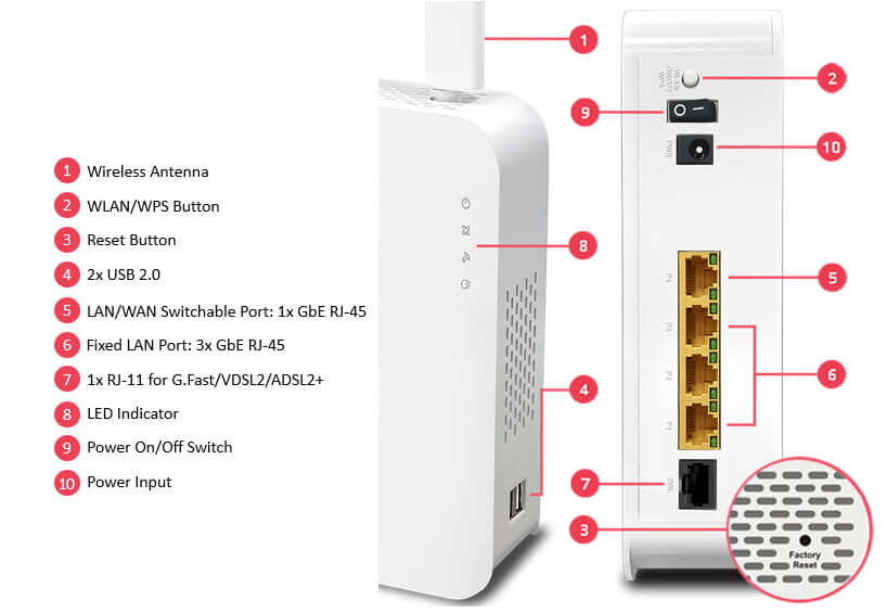 Draytek Vigor 2766ax-k V2766AX SOHO AX3000 WIFI 6 GFAST VDSL GIGABIT ETHERNET ROUTER Port Description View