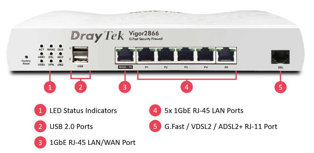 Draytek 2866 Port and LED Overview Shown