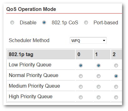 Draytek VSG1080 8 Port Desktop Switch Showing QOS operation Mode
