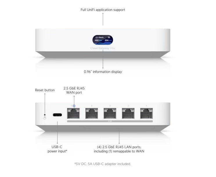 Ubiquiti-UCG-Max-UniFi-Cloud-Gateway-Max-Front-Rear-Described