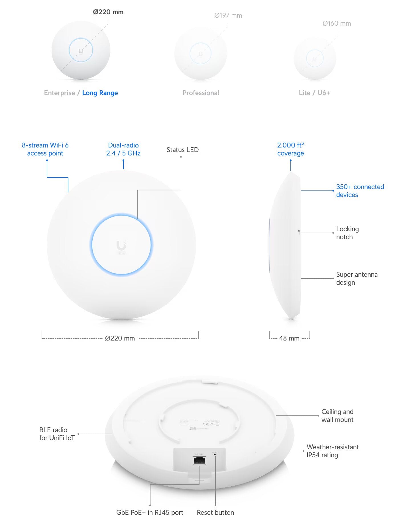 Ubiquiti U6-LR Long Range UniFi WiFi 6 Access Point Dimensions