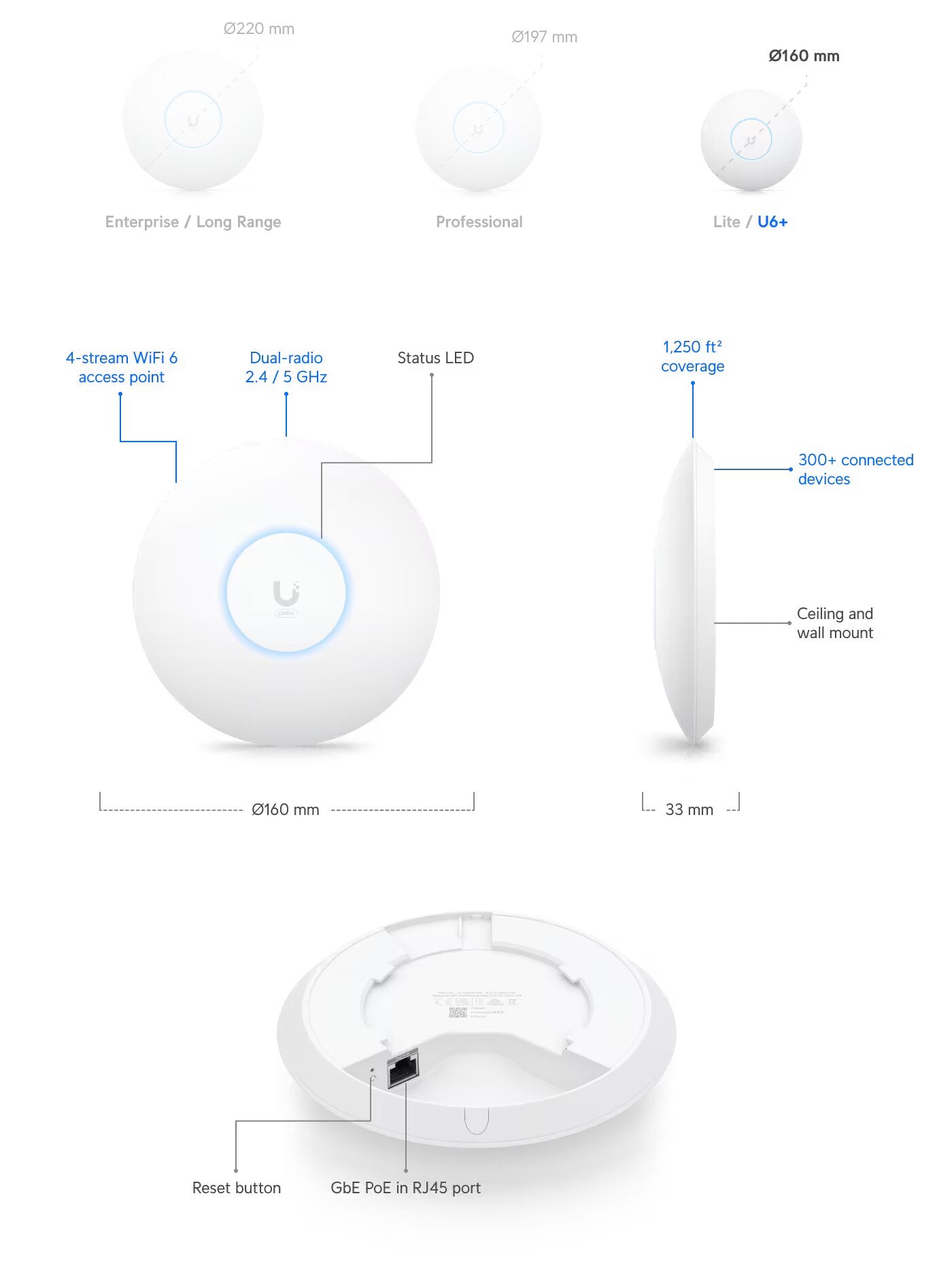 Ubiquiti U6-PLUS U6+ UniFi WiFi 6 Access Point 2.9Gbps AX Dimensions