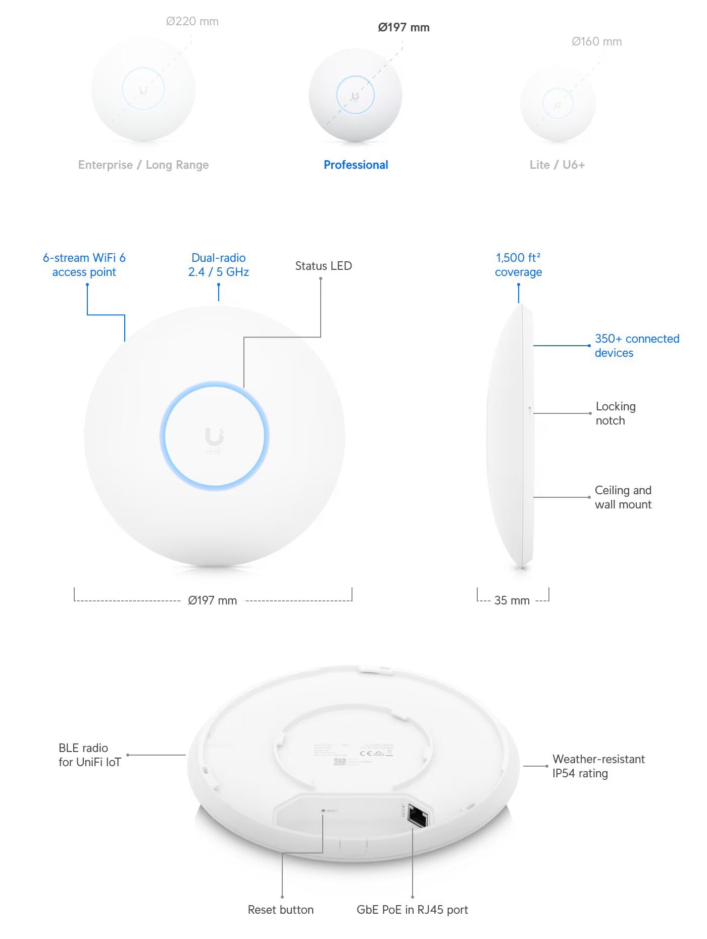 Ubiquiti U6-Pro UniFi AX5400 WiFi 6 AP Indoor Access Point (AX) Dual-Band 300 Clients Dimensions