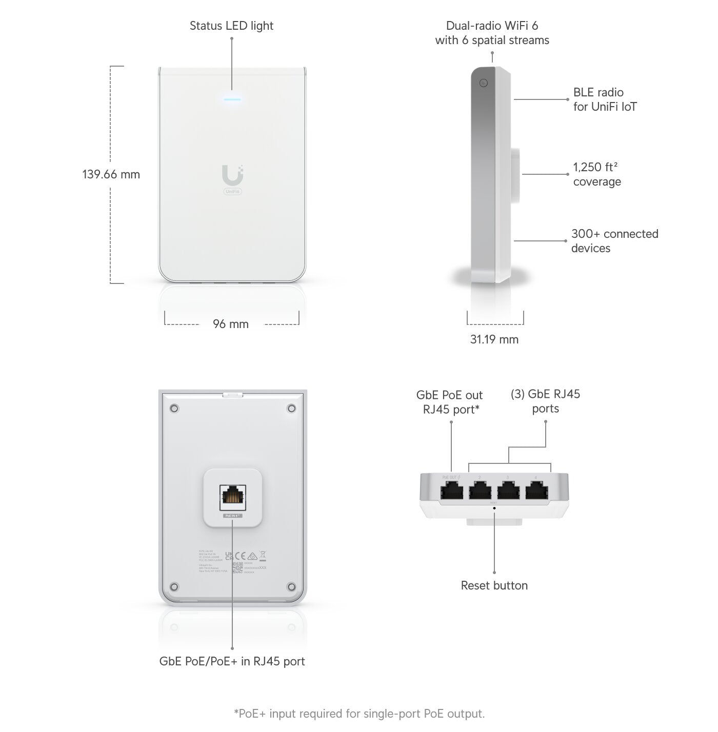 Ubiquiti U6-Pro UniFi WiFi 6 4 Port Switch and Access Point 5.3Gbps 802.11AX Dimensions