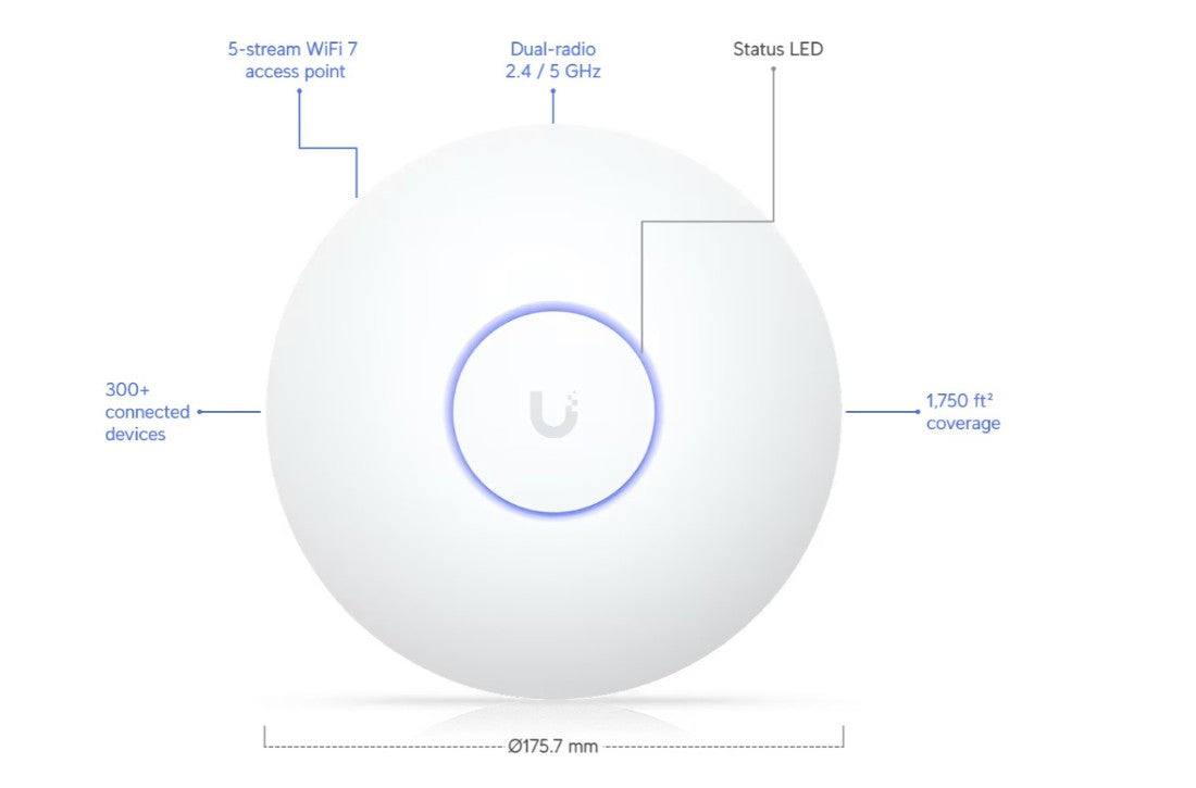 Ubiquiti U7-LR Long Range UniFi WiFi 7 Access Point Stats