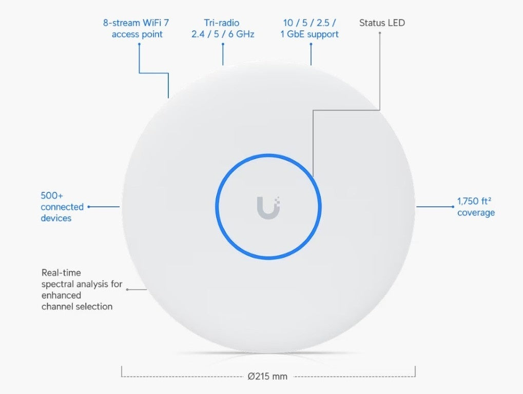 vUbiquiti U7 Pro XGS UniFi Tri-Band WiFi 7 Wireless Mesh Access Point Quick Specs