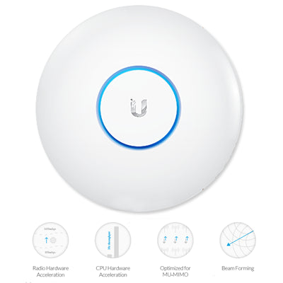 Ubiquiti UAP-AC-HD UniFi GEN2 WiFi 5 PoE Access Point 2.5Gbps AC2500 Features