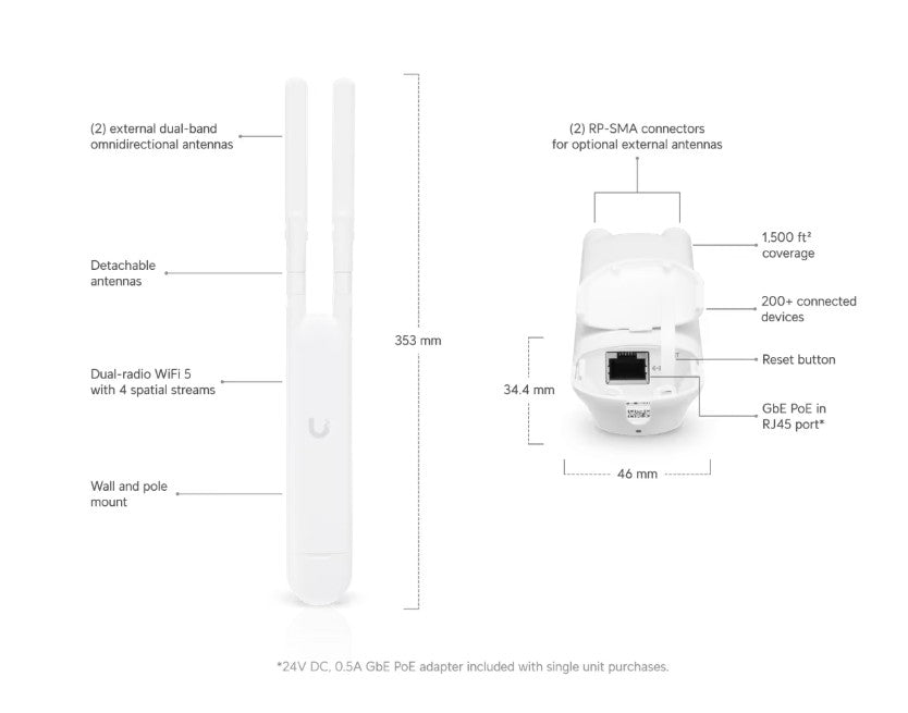 Ubiquiti UAP-AC-M AC1200 UniFi Access Point Mesh WiFi 5 Dual-Band Dimensions and Description shown