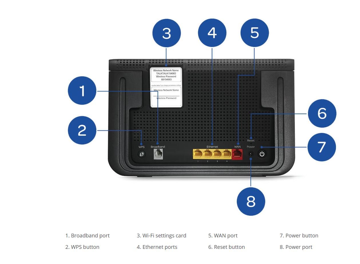 Rear of the Router TalkTalk Wifi Hub SagemCom Fast 5364 by Talk Talk
