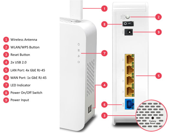 Draytek 2135ax WiFi 6 AX300 Firewall Router FTTP Gigabit Ethernet Port Description
