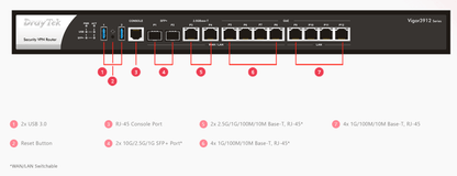 Draytek 3912 8 Port MultiWAN Broadband VPN Router QuadCore Processor Port details