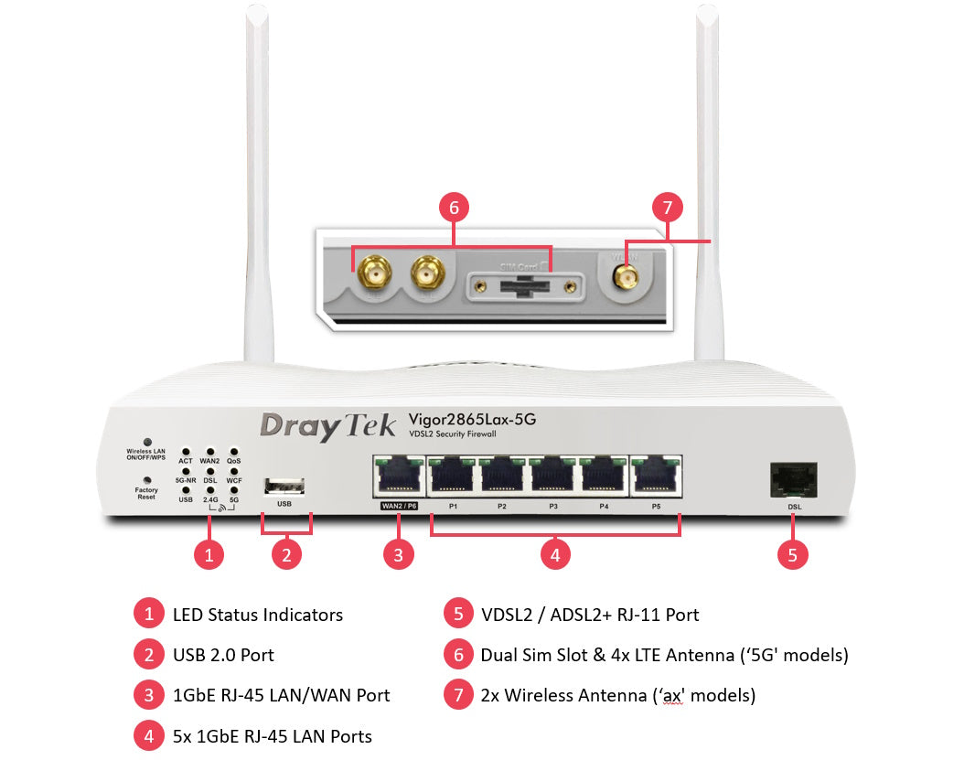 Draytek Vigor 2865Lax-5G DSL Router 5G VDSL Ethernet Load Balancer - Port View