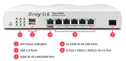 Draytek 2866 Port and LED Overview Shown