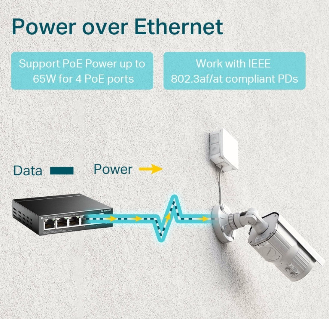 TL-SG1005P 5 Port Desktop Switch with 4-Port PoE+ Example Use Case