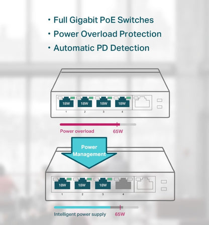 TL-SG1005P 5 Port Desktop Switch with 4-Port PoE+ Power Overload Protection and Automatic PD Detection