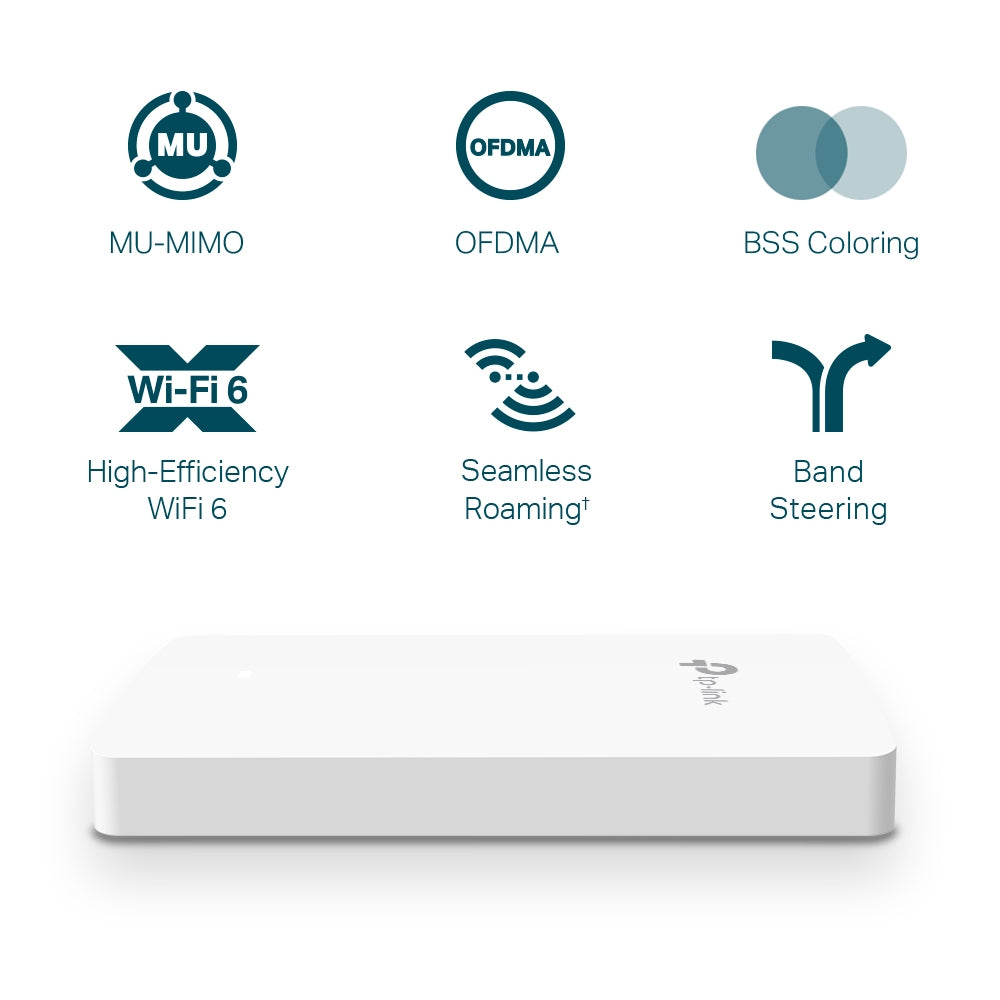 TP-Link EAP615-Wall Plate WiFi 6 PoE Access Point AX1700 Features