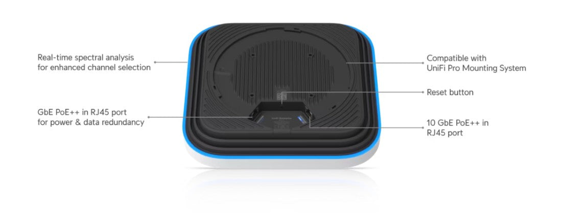 Ubiquiti E7 UniFi AP WiFi 7 Wireless Access Point Base Description on Ports