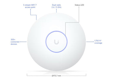 Ubiquiti U7-LR Long Range UniFi WiFi 7 Access Point Stats