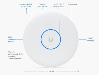 vUbiquiti U7 Pro XGS UniFi Tri-Band WiFi 7 Wireless Mesh Access Point Quick Specs