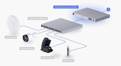 Ubiquiti UDM-SE UniFi Dream Machine Special Edition Example Setup