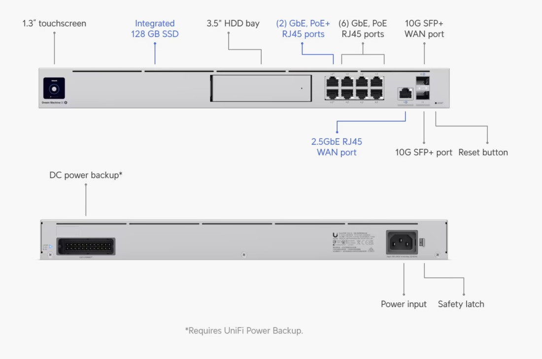Ubiquiti UDM-SE UniFi Dream Machine Special Edition Port Descriptions