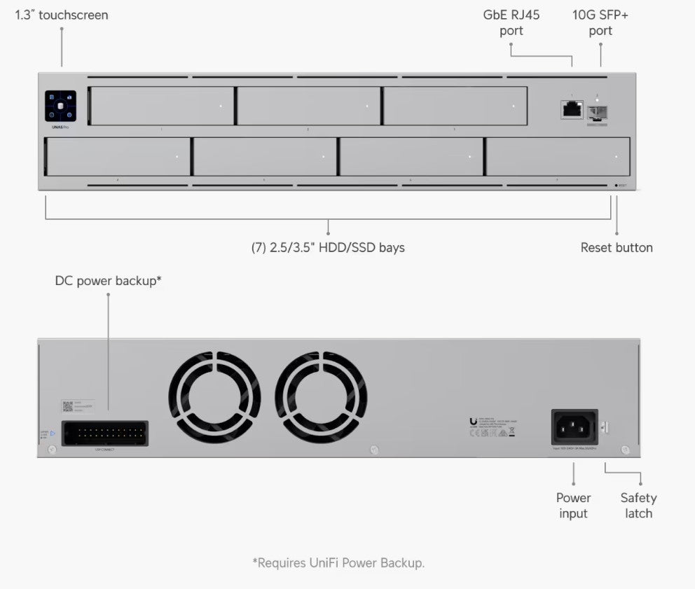 Ubiquiti UNAS-Pro-7-bay-10G-SFP-DC-POWER-Backup