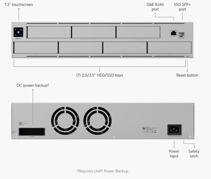 Ubiquiti UNAS-Pro-7-bay-10G-SFP-DC-POWER-Backup