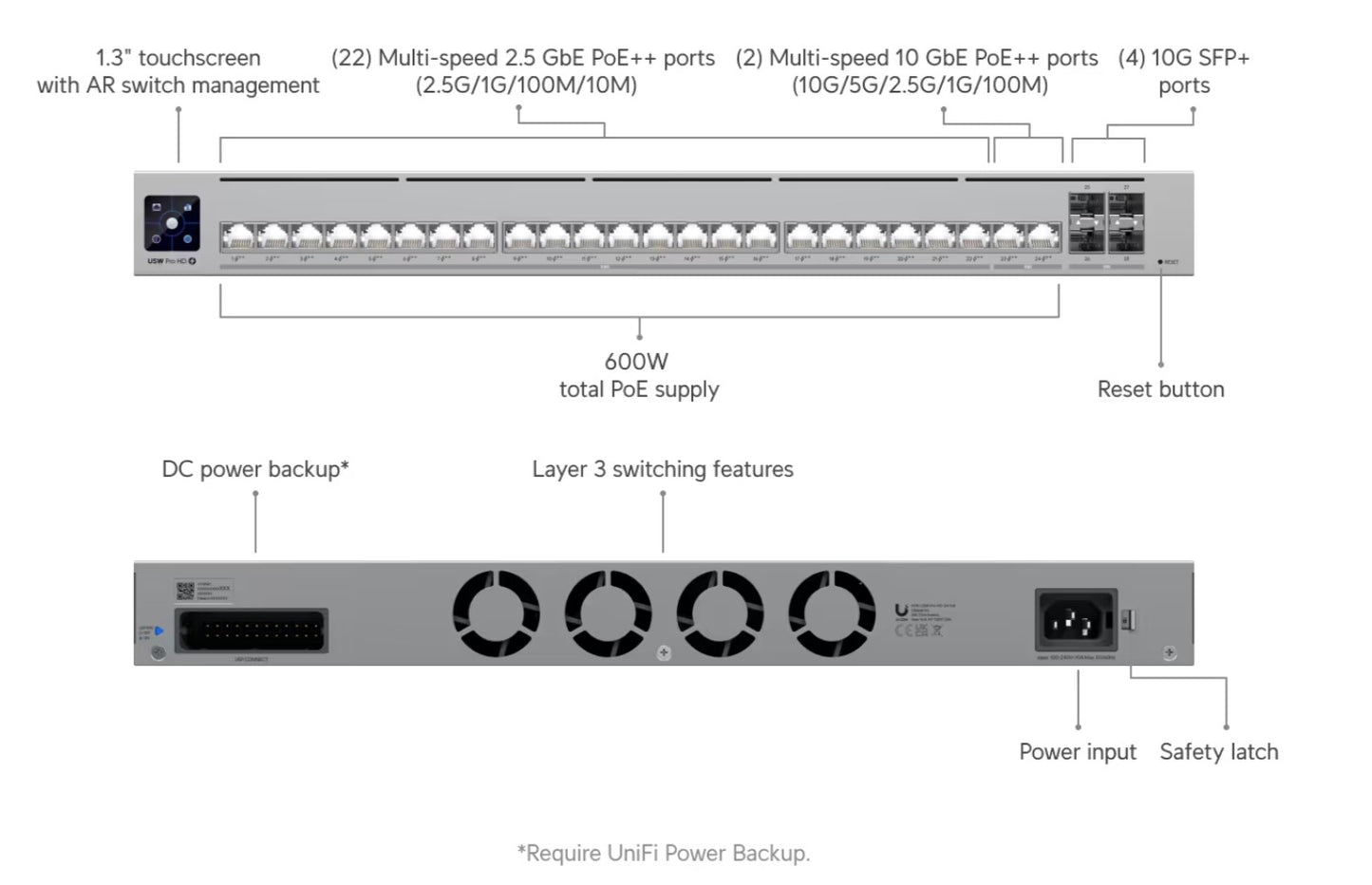 Ubiquiti USW-Pro-HD-24-PoE 600W Layer 3 Network POE Switch