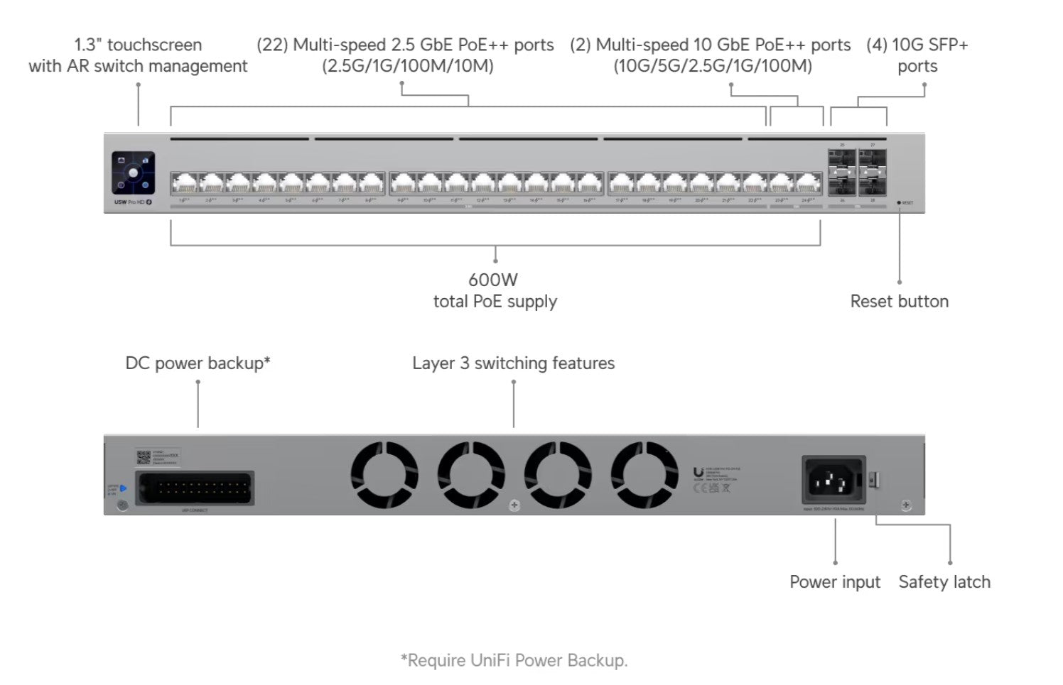 Ubiquiti USW-Pro-HD-24-PoE 600W Layer 3 Network POE Switch