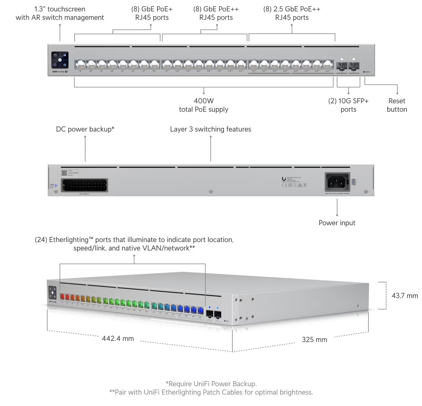 Ubiquiti USW-Pro-Max-24-PoE 400W 24 Port Managed UniFi Switch DimensionsUbiquiti USW-Pro-Max-24-PoE 400W 24 Port Managed UniFi Switch Dimensions