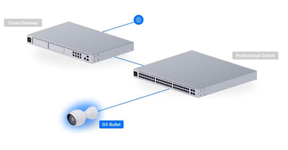 Ubiquiti UVC-G5-Bullet Camera 2K HD Example Deployment
