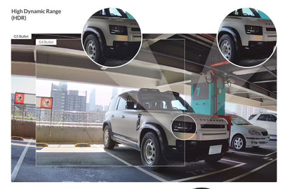 Ubiquiti UVC-G5-Bullet Camera 2K HD Image Comparison G4 v G5 Daytime