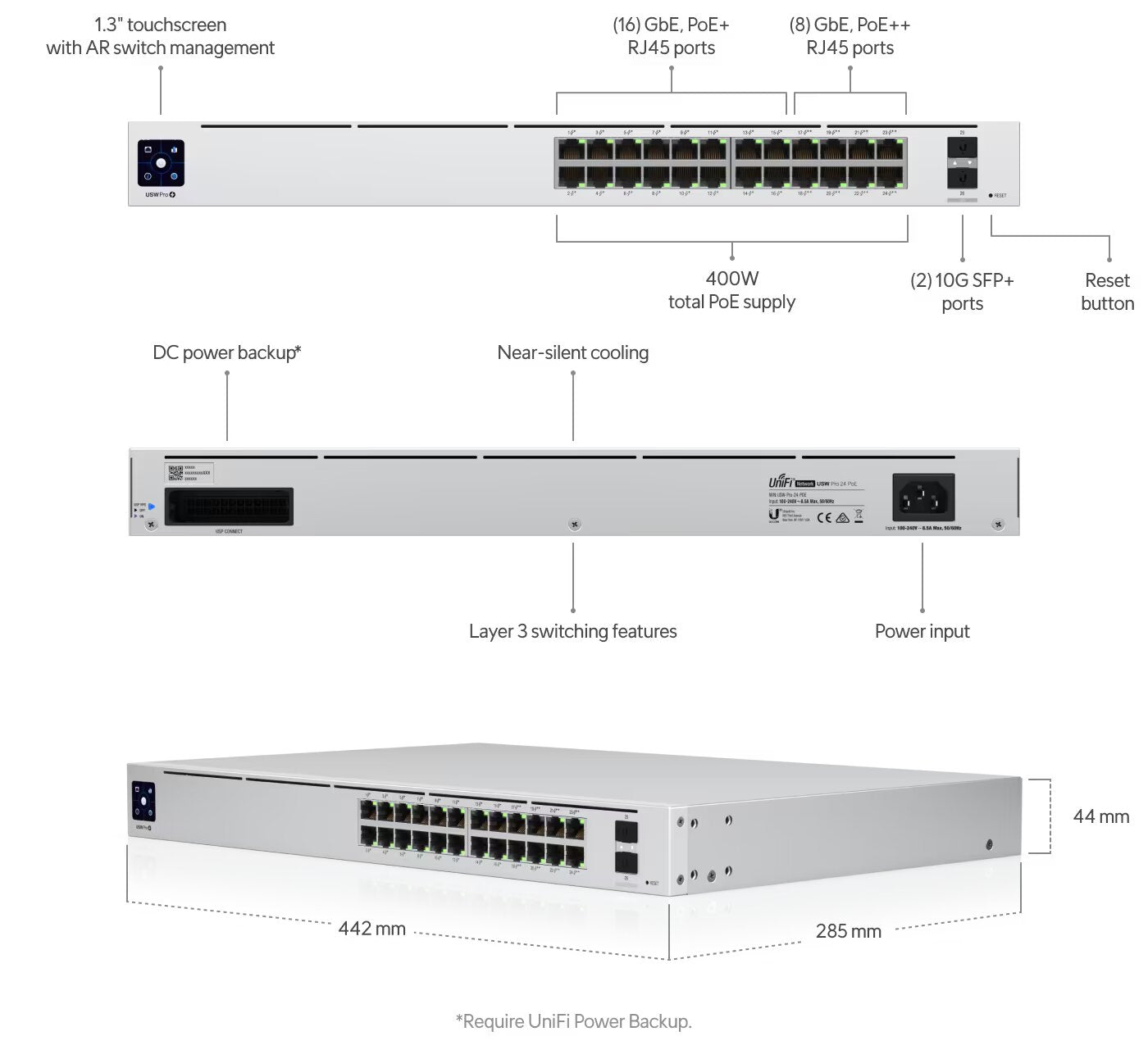 Ubiquiti UniFi USW-PRO-24-POE Layer 3 Managed Switch 400W Dimensions and Ports Shown