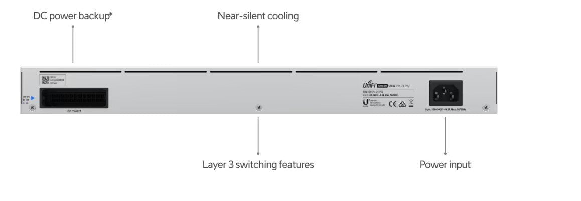 Ubiquiti UniFi USW-PRO-24-POE Layer 3 Managed Switch 400W Rear View