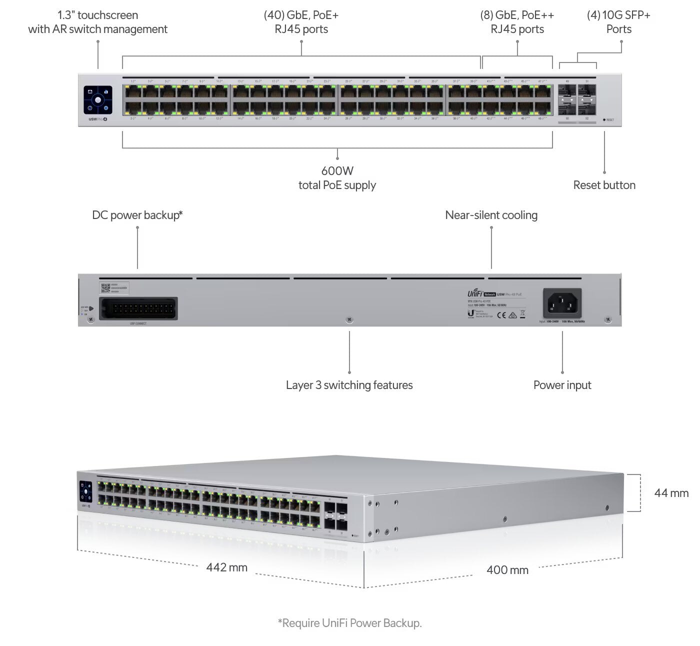 Ubiquiti UniFi USW-PRO-48-POE GEN 2 48 Port Managed Network Switch Port Overview
