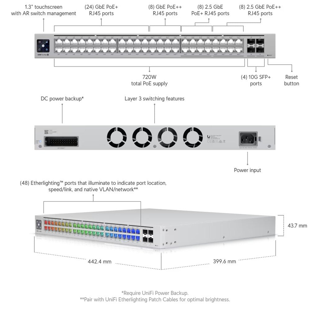 Ubiquiti UniF iUSW-PRO-MAX-48-POE 48 Port POE 720W Switch  Dimensions And Port Layout