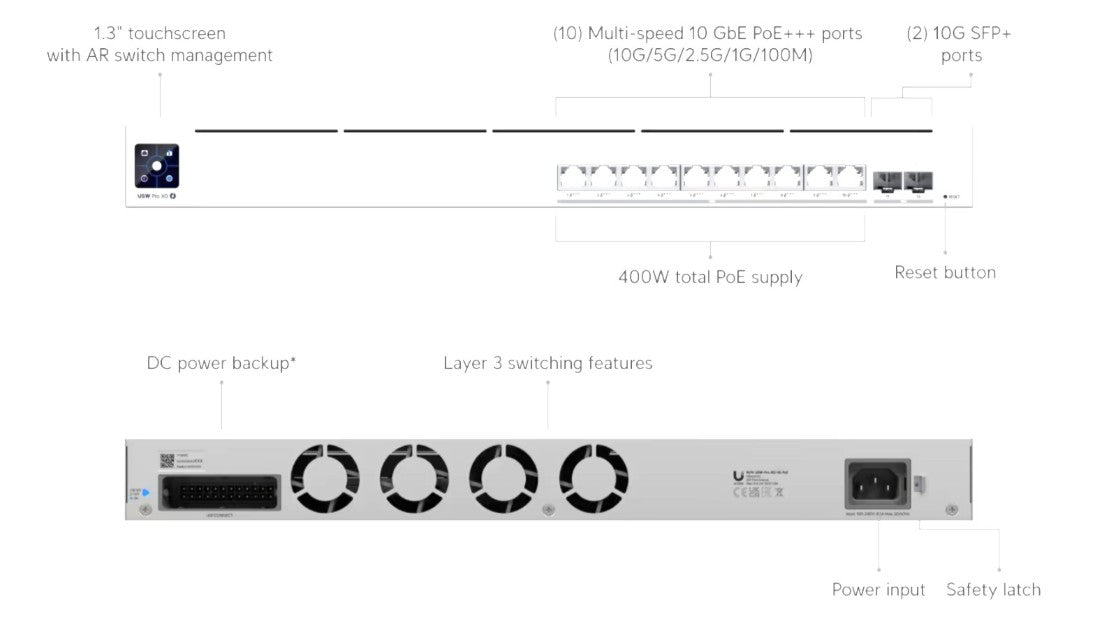 Ubiquiti UniFi USW-Pro-XG-10-PoE+++ Layer 3 Showing Features on the Rear