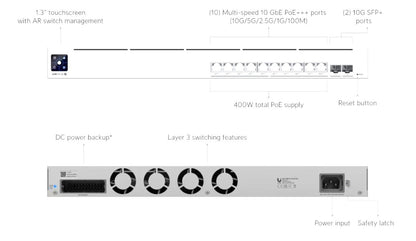 Ubiquiti UniFi USW-Pro-XG-10-PoE+++ Layer 3 Showing Features on the Rear