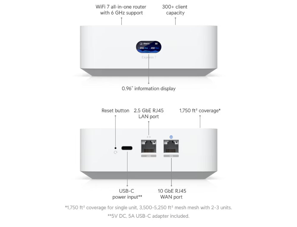 Ubiquiti UniFi UX7 10G Router With integrated WiFi 7 Port Descriptions