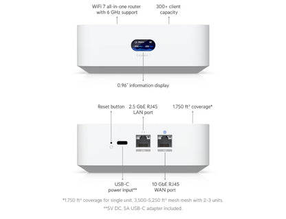 Ubiquiti UniFi UX7 10G Router With integrated WiFi 7 Port Descriptions
