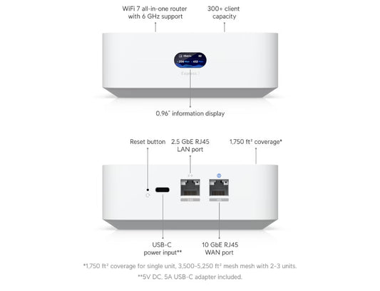 Ubiquiti UniFi UX7 10G Router With integrated WiFi 7 Port Descriptions