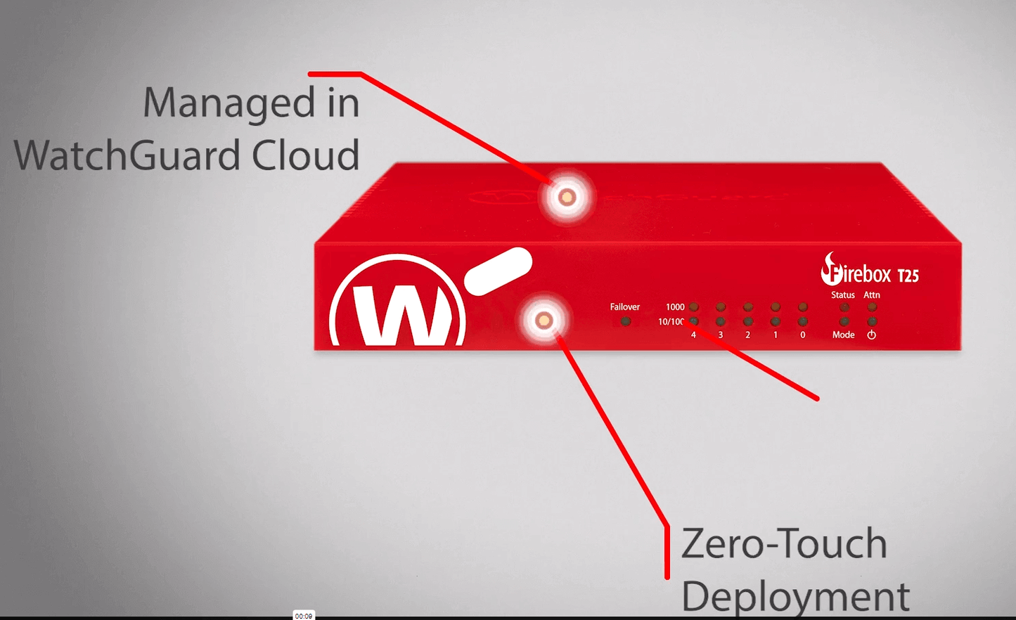 WatchGuard Firebox T25 Firewall 1 Year Standard Subscription Managed in WatchGuard Cloud and Zero-Touch Deployment Shown