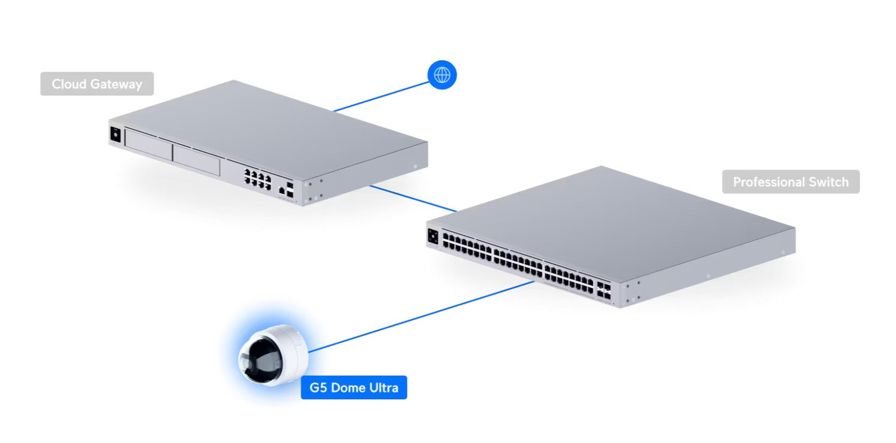 ubiquiti unifi uvc-g5-dome-ultra example deployment