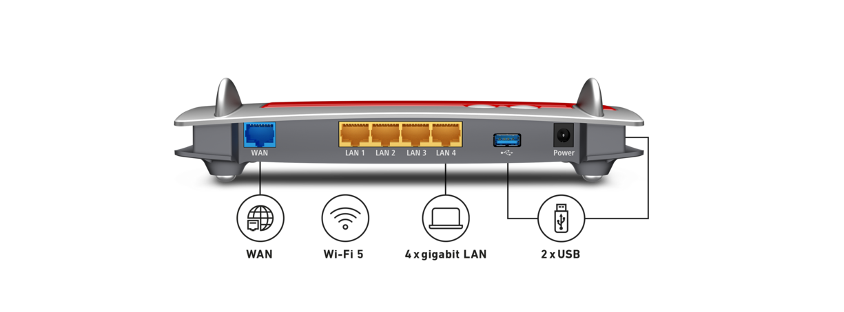 AVM FRITZ!Box 4040 AC1300 Wireless Router Media Server 1xgigabit WAN 4xgigabit Ethernet 1xUSB 3.0 and 1xUSB 2.0 for printers and storage media Rear View Port Description