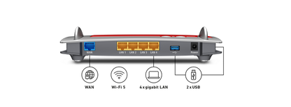 AVM FRITZ!Box 4040 AC1300 Wireless Router Media Server 1xgigabit WAN 4xgigabit Ethernet 1xUSB 3.0 and 1xUSB 2.0 for printers and storage media Rear View Port Description