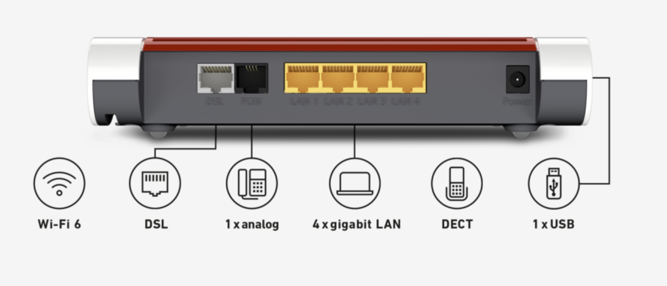 AVM Fritzbox 7530 ax fritz box 7530 modem dect access point mediaserver rear ports shown