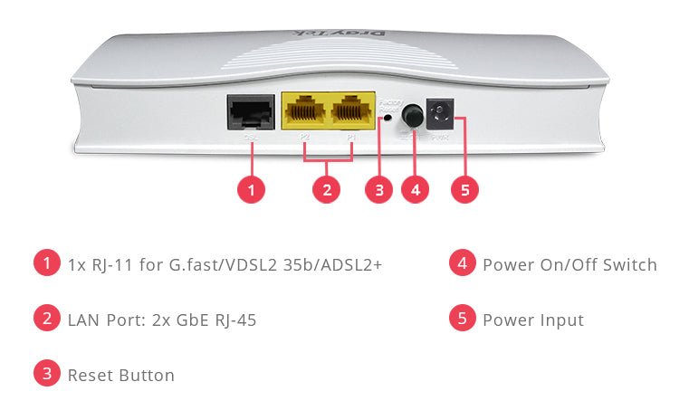 DrayTek Vigor 166 G.fast/VDSL2 Modem Showing Port Descriptions