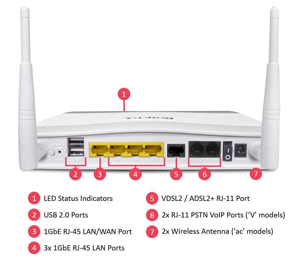 DrayTek Vigor 2763ac VDSL and Ethernet Router with AC1300 Wave 2 Wireless Rear View Showing Port Description