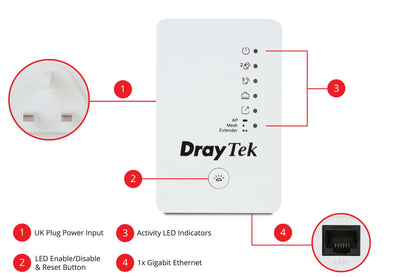 Draytek Powerline Extender Wifi Access Point VAP802 Plug Overview