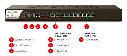 DrayTek Vigor 3910 Multi-WAN Router 10Gb Enterprise Level High-Performance VPN Concentrator with Powerful 1.2GHz Quad-Core Processor With Port Descriptions